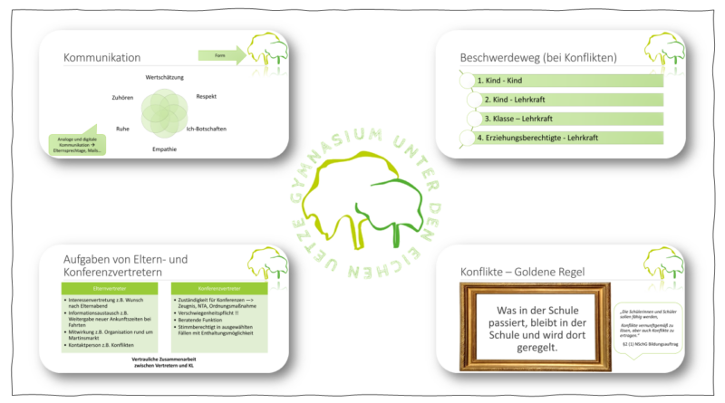Zusammenarbeit zwischen Eltern und Schule Zusammenarbeit zwischen Eltern und Schule